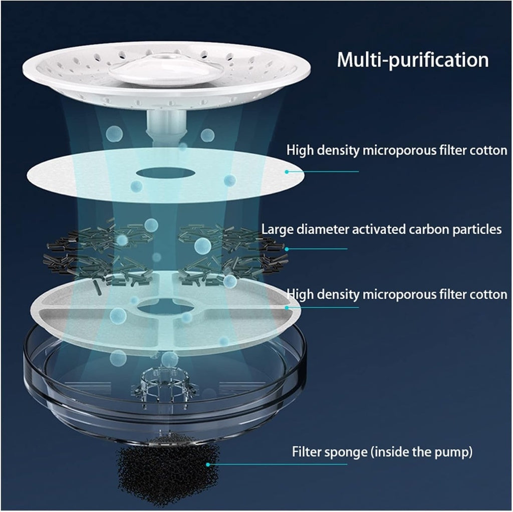 Dogness Smart Sensor Water Feeder For Pets-White