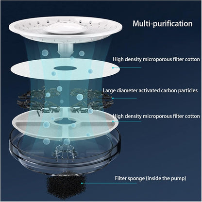 Dogness Smart Sensor Water Feeder For Pets-White