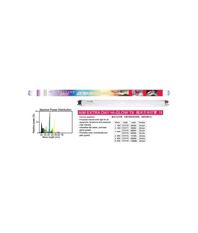 KW Zone Extra Day - Hi - Glow[Power - 10W]