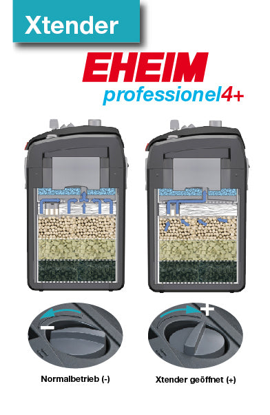 EHEIM professionel 4+ 250 external filter