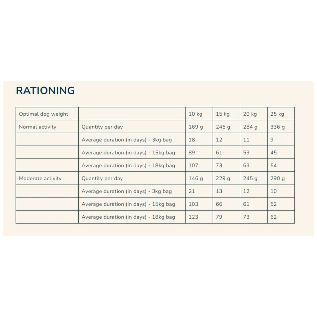 Pro Nutrition Prestige Dog Adult Medium 14Kg 3269878381407