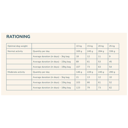 Pro Nutrition Prestige Dog Adult Medium 14Kg 3269878381407