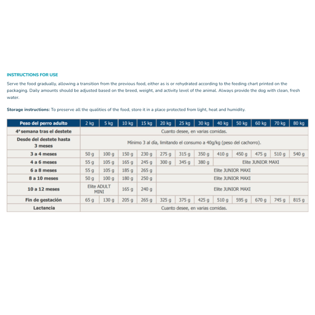 Pro nutrition Elite Puppy Mini/Medium 20kg