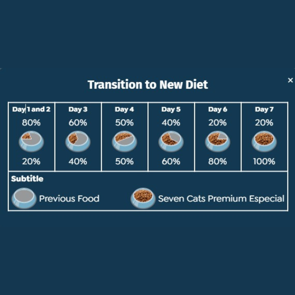 Seven Cats Cat Food For Sterilized - Chicken & Beef [High Protein] 1kg