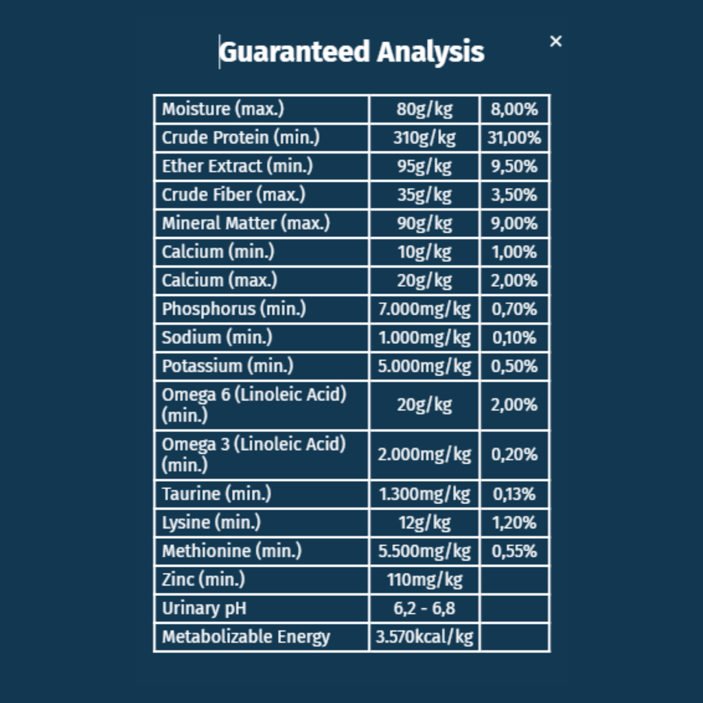 Seven Cats Cat Food For Sterilized - Chicken & Beef [High Protein] 1kg