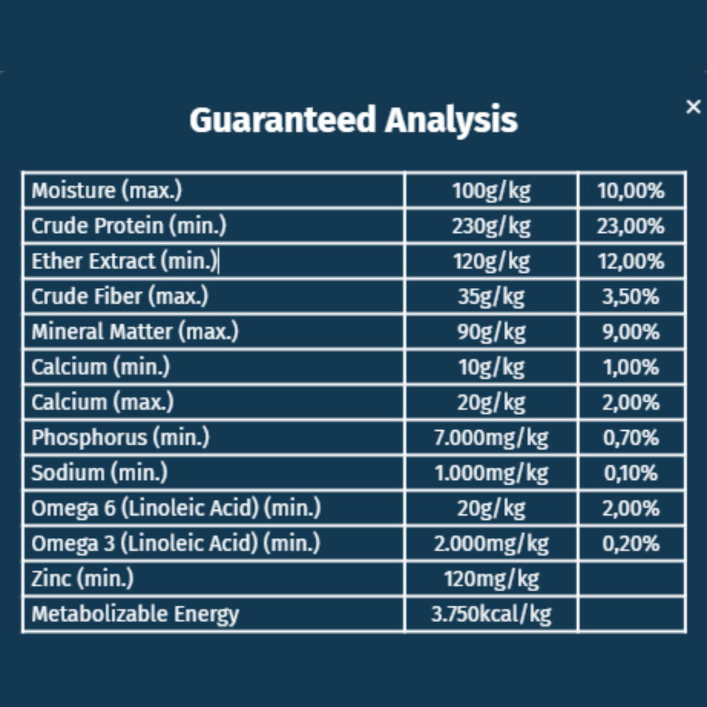 Seven Dogs Dog Food For Adult - Small And Mini Breeds-Lamb & Rice 10kg+100g