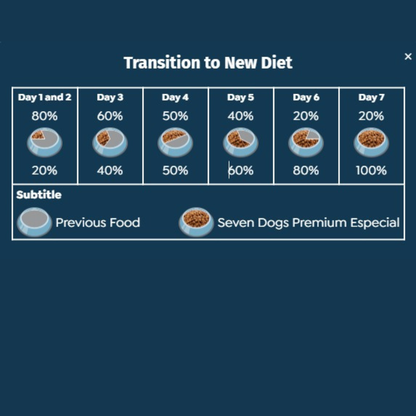 Seven Dogs Dog Food For Adult - Small And Mini Breeds-Lamb & Rice 1kg